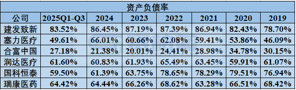 2026年,医药商业公司何去何从 第16张 2026年,医药商业公司何去何从 第16张