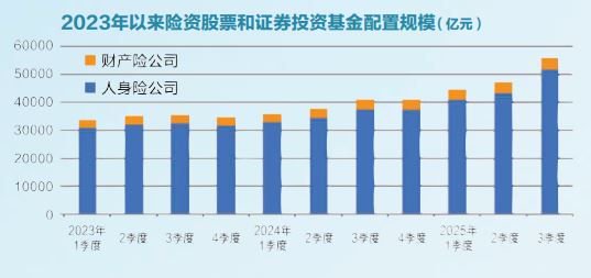 2026险资寻“牛”记 权益策略将更趋精细化  第1张