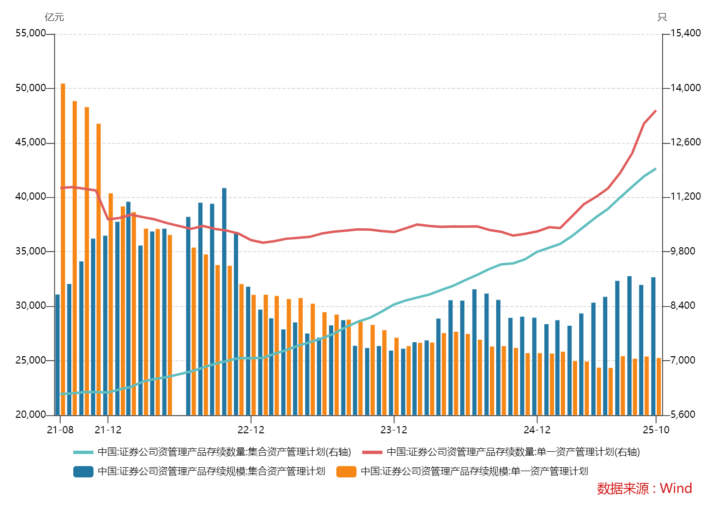 3000亿券商参公大集合“谢幕”,券商资管转型阵痛升级 第2张 3000亿券商参公大集合“谢幕”,券商资管转型阵痛升级 第2张
