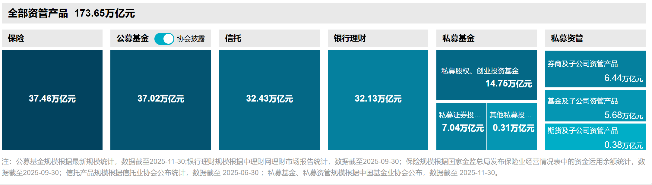 3000亿券商参公大集合“谢幕”,券商资管转型阵痛升级 第3张 3000亿券商参公大集合“谢幕”,券商资管转型阵痛升级 第3张
