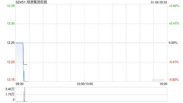 绿源集团控股根据首次公开发售后股份计划授出合计2868.55万份受限制股份单位 第1张 绿源集团控股根据首次公开发售后股份计划授出合计2868.55万份受限制股份单位 第1张
