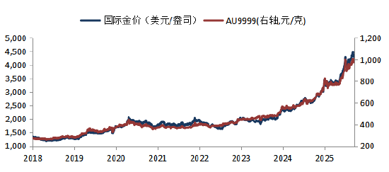 华安基金:上周贵金属波动加剧,地缘局势再度紧张 第1张 华安基金:上周贵金属波动加剧,地缘局势再度紧张 第1张