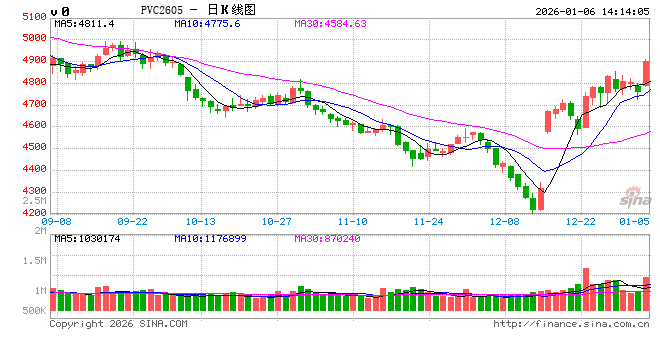 【建投策略】高能耗商品定价差别电价，PVC的先行及传  第2张
