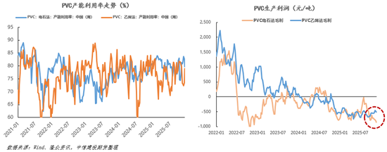 【建投策略】高能耗商品定价差别电价，PVC的先行及传  第3张