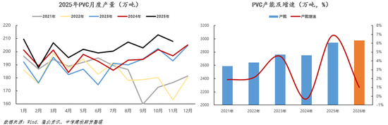 【建投策略】高能耗商品定价差别电价，PVC的先行及传  第5张
