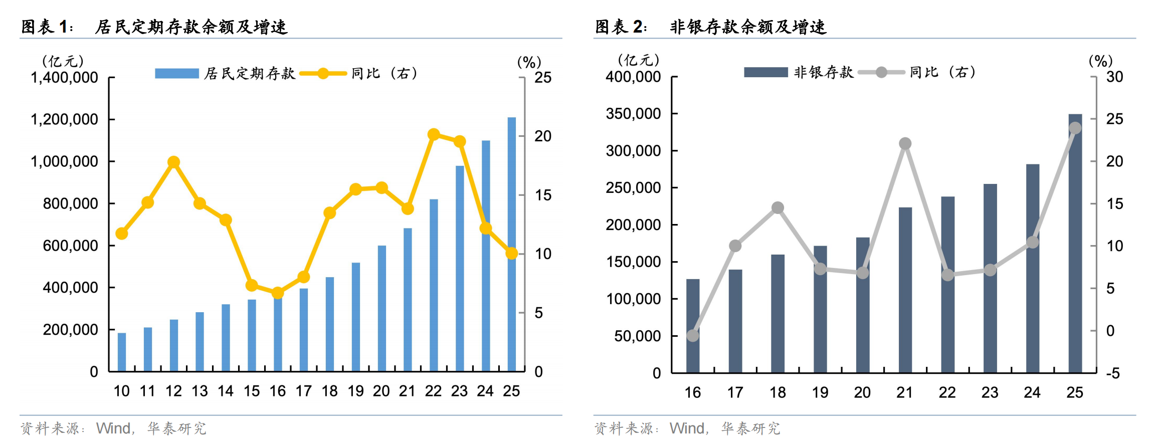 50万亿存款“洪流”将至，四大去向引关注，谁能接住这场“活水”？  第1张