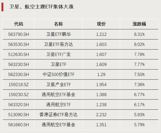 罕见,ETF冲击涨停! 第1张 罕见,ETF冲击涨停! 第1张