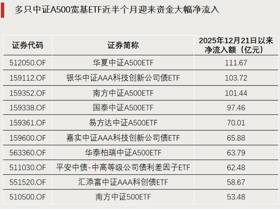 罕见,ETF冲击涨停! 第4张 罕见,ETF冲击涨停! 第4张