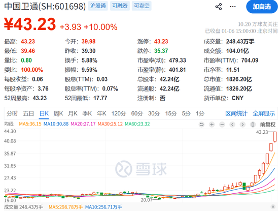 今夜！A股突发！  第3张