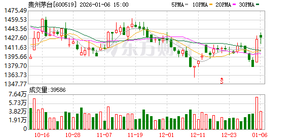 贵州茅台1月6日大宗交易成交471.24万元  第1张