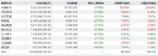 沪指逼近4100点 创业板50ETF（159949）半日成交超10亿 机构：关注商业航天、AI等三主线  第2张