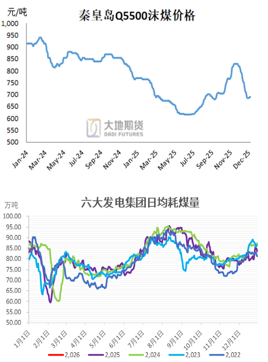甲醇:去库进程即将开启 第3张 甲醇:去库进程即将开启 第3张