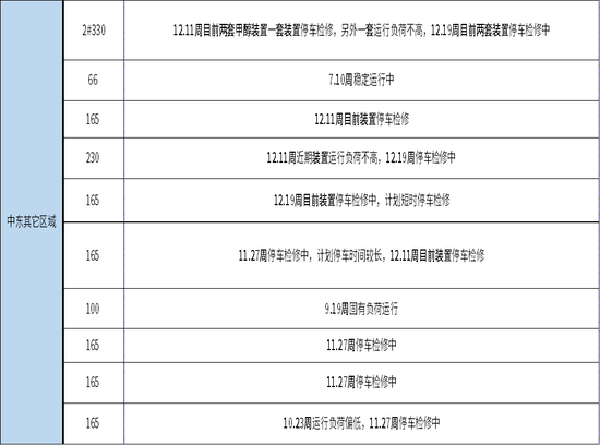 甲醇:去库进程即将开启 第9张 甲醇:去库进程即将开启 第9张