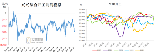 甲醇:去库进程即将开启 第11张 甲醇:去库进程即将开启 第11张
