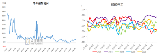 甲醇:去库进程即将开启 第15张 甲醇:去库进程即将开启 第15张