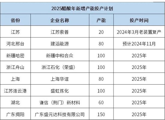 甲醇:去库进程即将开启 第16张 甲醇:去库进程即将开启 第16张
