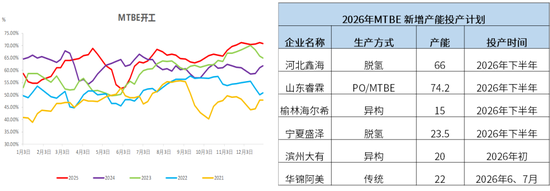 甲醇:去库进程即将开启 第17张 甲醇:去库进程即将开启 第17张