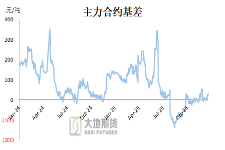 甲醇:去库进程即将开启 第20张 甲醇:去库进程即将开启 第20张