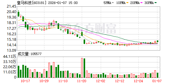 皇马科技：2026年1月23日召开2026年第一次临时股东会  第1张