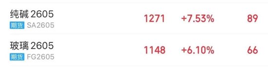 玻璃、纯碱期价大幅上涨!涨势能否持续? 第3张 玻璃、纯碱期价大幅上涨!涨势能否持续? 第3张