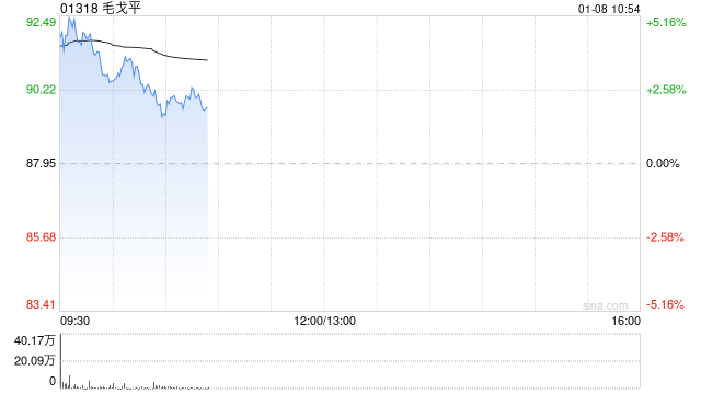 光大证券:维持毛戈平“买入”评级 与路威凯腾达成战略合作 进一步迈向全球化 第1张 光大证券:维持毛戈平“买入”评级 与路威凯腾达成战略合作 进一步迈向全球化 第1张