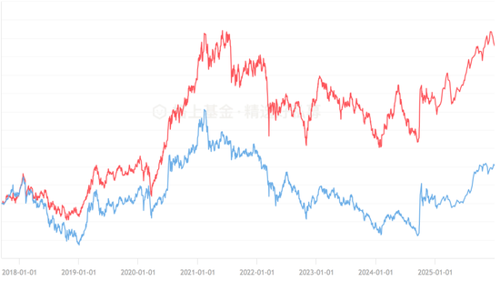 老牌私募宽远资产2026年策略出炉：上证指数有机会看到4500点上方  第1张