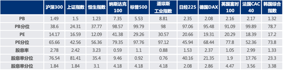 老牌私募宽远资产2026年策略出炉：上证指数有机会看到4500点上方  第3张
