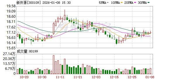 新开源：公司将于2026年1月27日召开2026年第二次临时股东大会  第1张