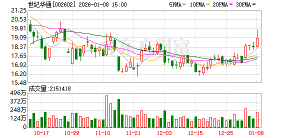 世纪华通：公司未投资北京脑陆科技有限公司与深圳微灵医疗科技有限公司  第1张