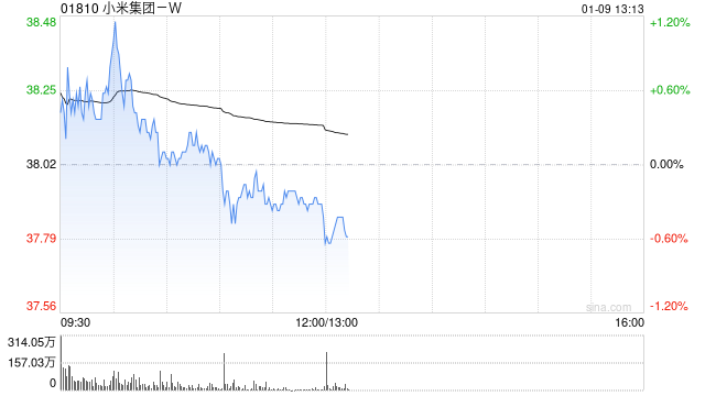 高盛:料内地车企今年本土业务利润承压 加速海外扩张 比亚迪股份及小鹏汽车-W具优 第1张 高盛:料内地车企今年本土业务利润承压 加速海外扩张 比亚迪股份及小鹏汽车-W具优 第1张