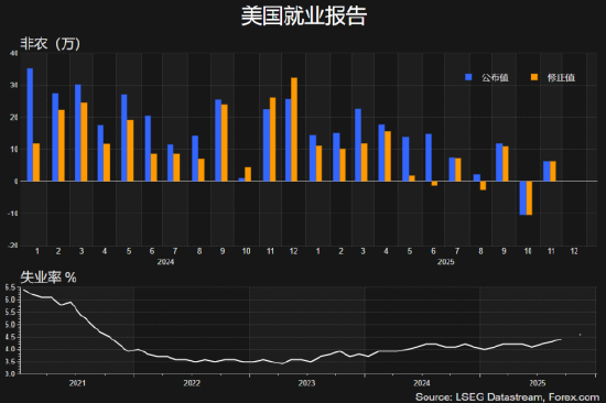 12月非农揭晓在即!黄金高位震荡,日元维持弱势 第2张 12月非农揭晓在即!黄金高位震荡,日元维持弱势 第2张