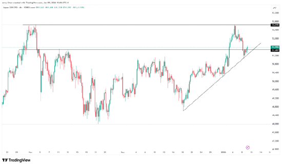 12月非农揭晓在即!黄金高位震荡,日元维持弱势 第6张 12月非农揭晓在即!黄金高位震荡,日元维持弱势 第6张