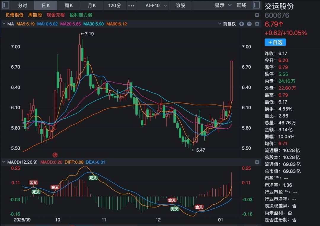600676，重大资产重组，股票不停牌  第2张