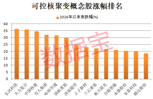可控核聚变,重磅大会将举办!融资客潜伏8只概念股 第1张 可控核聚变,重磅大会将举办!融资客潜伏8只概念股 第1张