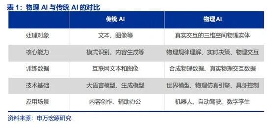 2026年的人工智能行业:应用爆发、架构突破、物理AI 第1张 2026年的人工智能行业:应用爆发、架构突破、物理AI 第1张