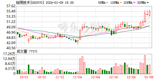 锐明技术:公司致力于为全球商用车提供提升安全与效率的AI解决方案 第1张 锐明技术:公司致力于为全球商用车提供提升安全与效率的AI解决方案 第1张