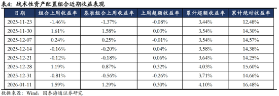 国泰海通:风险偏好持续上行,建议超配权益资产 第6张 国泰海通:风险偏好持续上行,建议超配权益资产 第6张