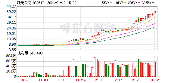 数则减持、澄清信息公告 涉多只商业航天概念股  第1张