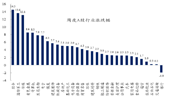 创金合信基金魏凤春:中国资产重估的必要条件和充分条件 第2张 创金合信基金魏凤春:中国资产重估的必要条件和充分条件 第2张