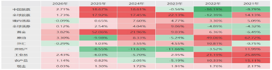 创金合信基金魏凤春:中国资产重估的必要条件和充分条件 第3张 创金合信基金魏凤春:中国资产重估的必要条件和充分条件 第3张