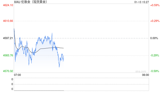 危险的牛市:支撑黄金飙升的六大理论,数据证实“都不成立” 第2张 危险的牛市:支撑黄金飙升的六大理论,数据证实“都不成立” 第2张