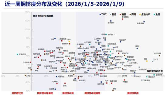 【兴证策略】60大热门赛道：哪些拥挤度仍在低位？  第2张