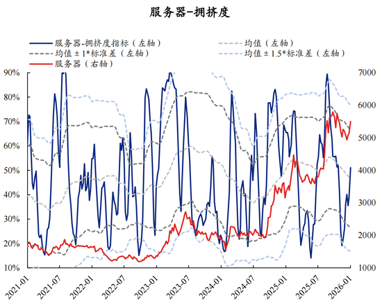 【兴证策略】60大热门赛道：哪些拥挤度仍在低位？  第5张