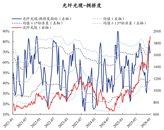 【兴证策略】60大热门赛道：哪些拥挤度仍在低位？  第7张