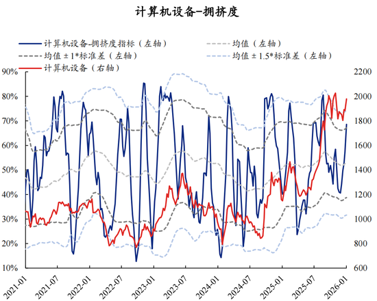 【兴证策略】60大热门赛道：哪些拥挤度仍在低位？  第9张