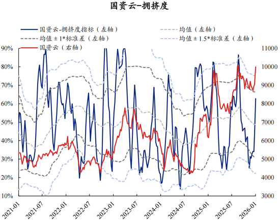 【兴证策略】60大热门赛道：哪些拥挤度仍在低位？  第13张