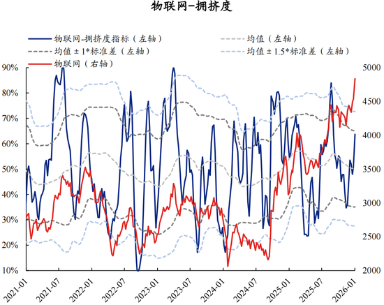 【兴证策略】60大热门赛道：哪些拥挤度仍在低位？  第16张