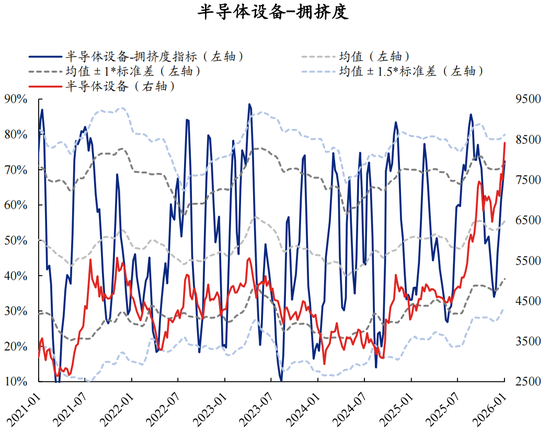 【兴证策略】60大热门赛道：哪些拥挤度仍在低位？  第18张