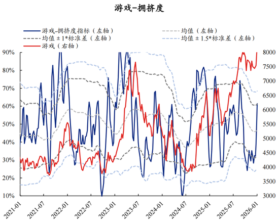 【兴证策略】60大热门赛道：哪些拥挤度仍在低位？  第27张
