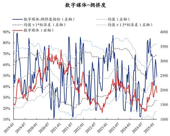 【兴证策略】60大热门赛道：哪些拥挤度仍在低位？  第28张